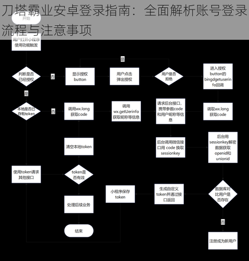 刀塔霸业安卓登录指南：全面解析账号登录流程与注意事项