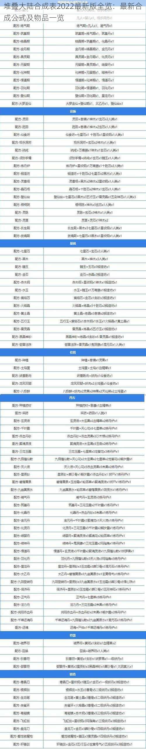 堆叠大陆合成表2022最新版全览：最新合成公式及物品一览