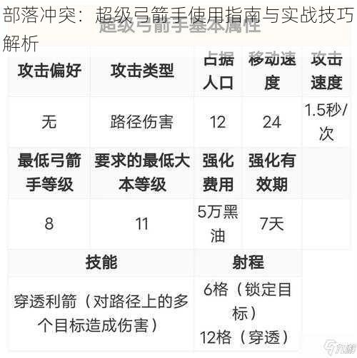 部落冲突：超级弓箭手使用指南与实战技巧解析