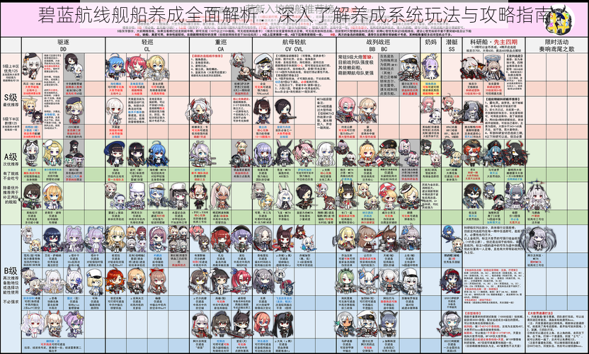 碧蓝航线舰船养成全面解析：深入了解养成系统玩法与攻略指南