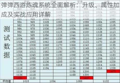 弹弹西游炼魂系统全面解析：升级、属性加成及实战应用详解