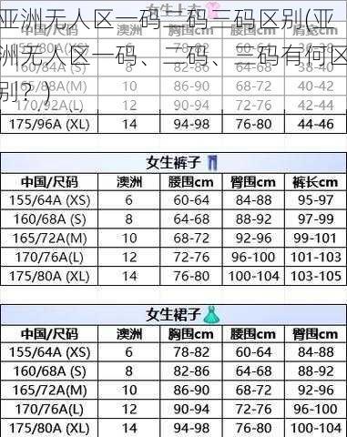 亚洲无人区一码二码三码区别(亚洲无人区一码、二码、三码有何区别？)