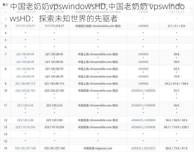 中国老奶奶vpswindowsHD,中国老奶奶 vpswindowsHD：探索未知世界的先驱者