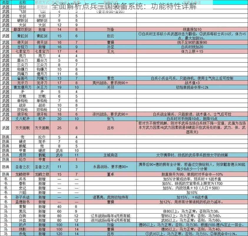 全面解析点兵三国装备系统：功能特性详解