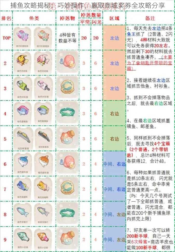 捕鱼攻略揭秘：巧妙操作，赢取商城奖券全攻略分享