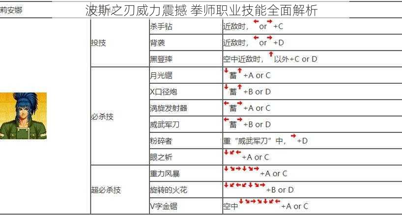 波斯之刃威力震撼 拳师职业技能全面解析