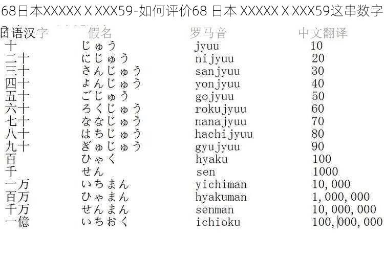 68日本XXXXXⅩXXX59-如何评价68 日本 XXXXXⅩXXX59这串数字？