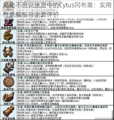 揭秘不思议迷宫中的Cytus冈布奥：实用性能解析与全面评价