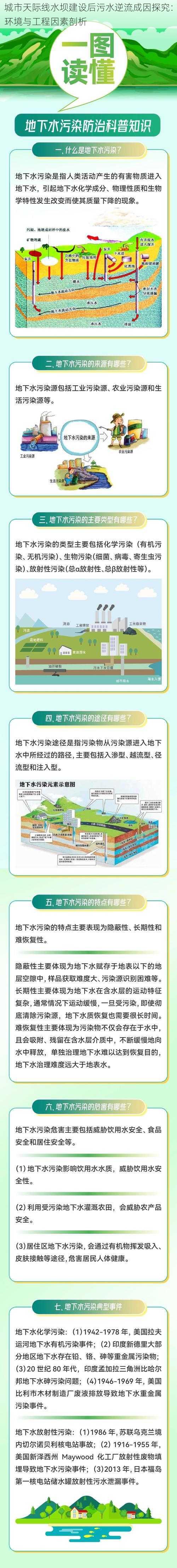 城市天际线水坝建设后污水逆流成因探究：环境与工程因素剖析