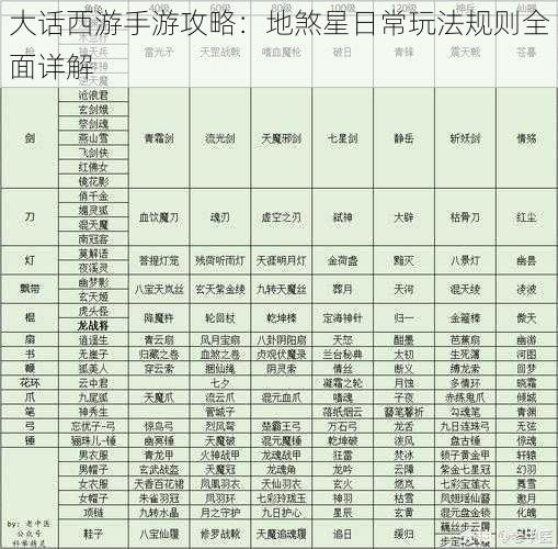 大话西游手游攻略：地煞星日常玩法规则全面详解