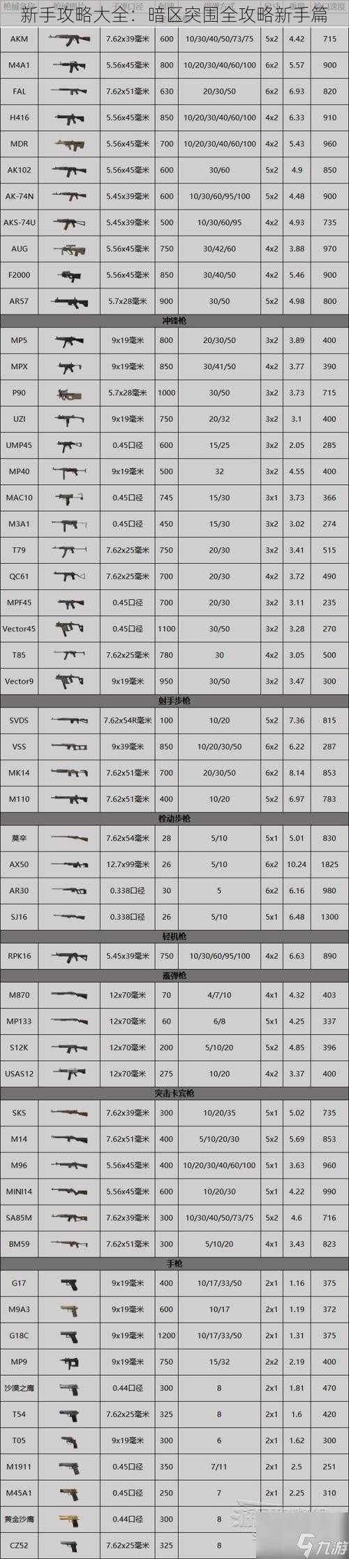 新手攻略大全：暗区突围全攻略新手篇