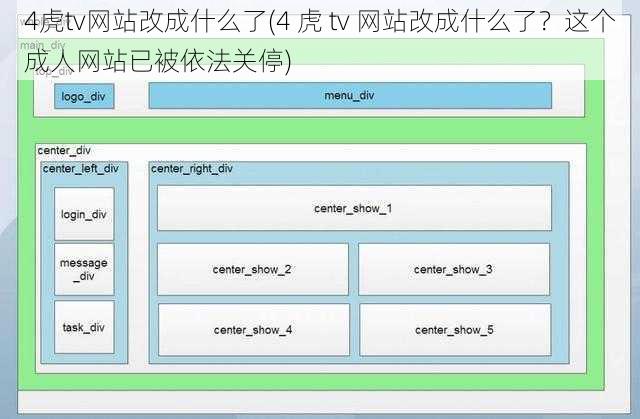 4虎tv网站改成什么了(4 虎 tv 网站改成什么了？这个成人网站已被依法关停)