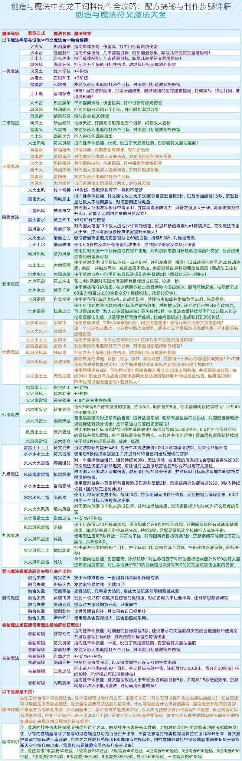 创造与魔法中的龙王饲料制作全攻略：配方揭秘与制作步骤详解