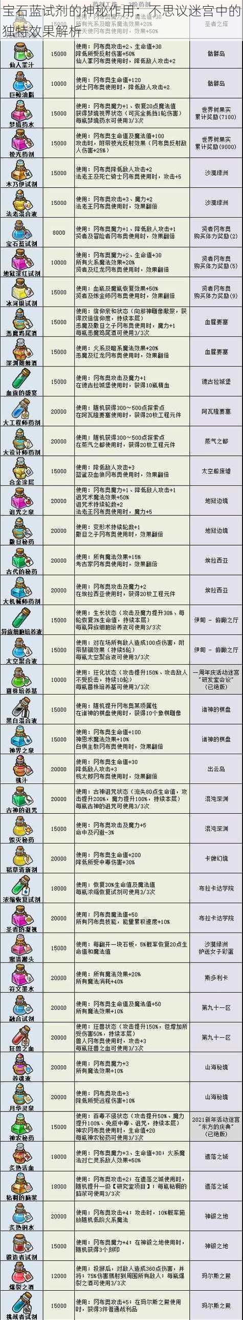 宝石蓝试剂的神秘作用：不思议迷宫中的独特效果解析