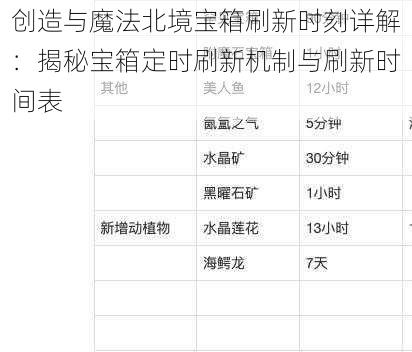 创造与魔法北境宝箱刷新时刻详解：揭秘宝箱定时刷新机制与刷新时间表