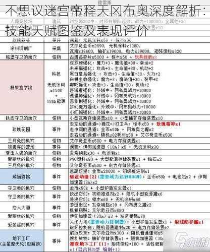 不思议迷宫帝释天冈布奥深度解析：技能天赋图鉴及表现评价