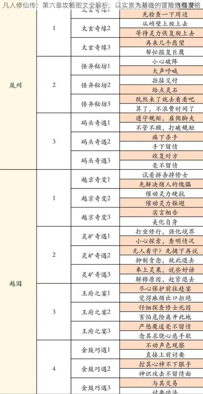 凡人修仙传：第六章攻略图文全解析：以实景为基础的冒险旅程攻略