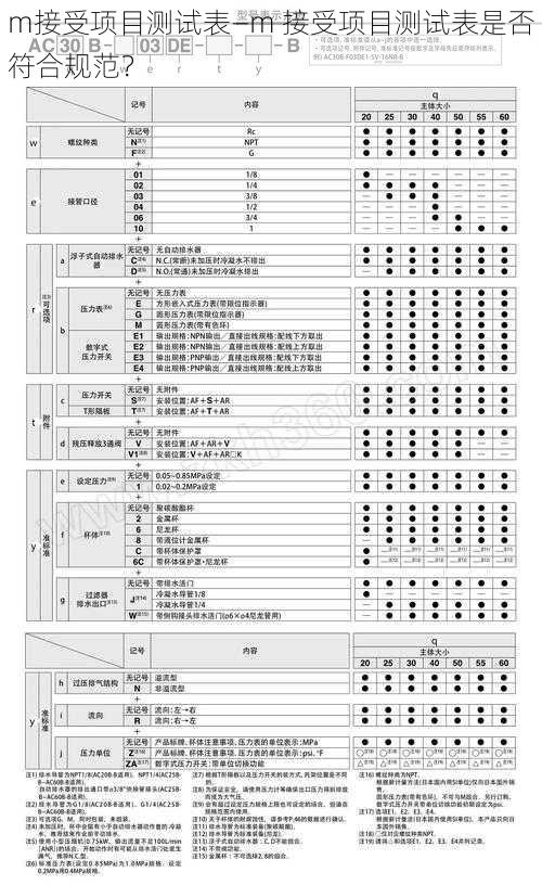 m接受项目测试表—m 接受项目测试表是否符合规范？