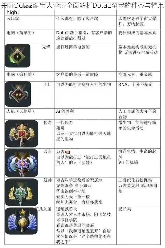 关于Dota2至宝大全：全面解析Dota2至宝的种类与特点