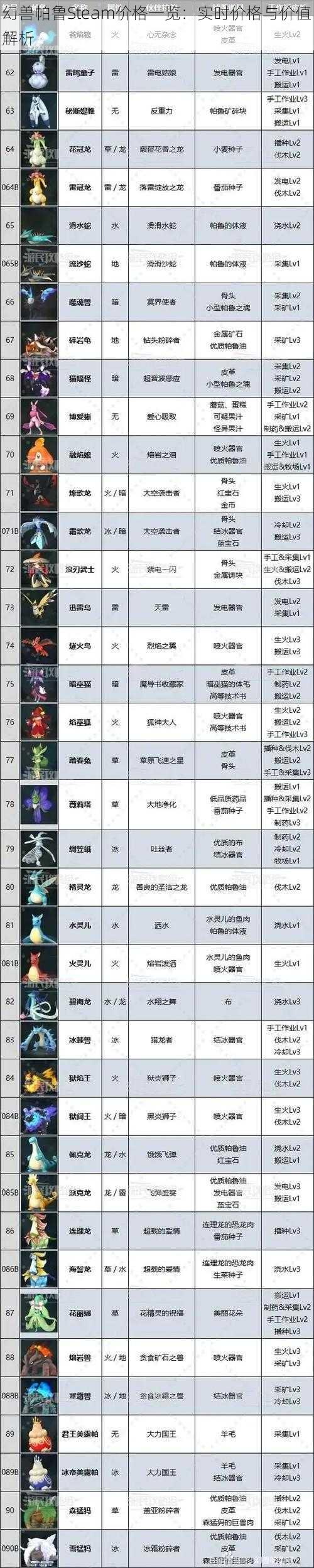 幻兽帕鲁Steam价格一览：实时价格与价值解析