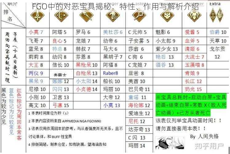 FGO中的对恶宝具揭秘：特性、作用与解析介绍