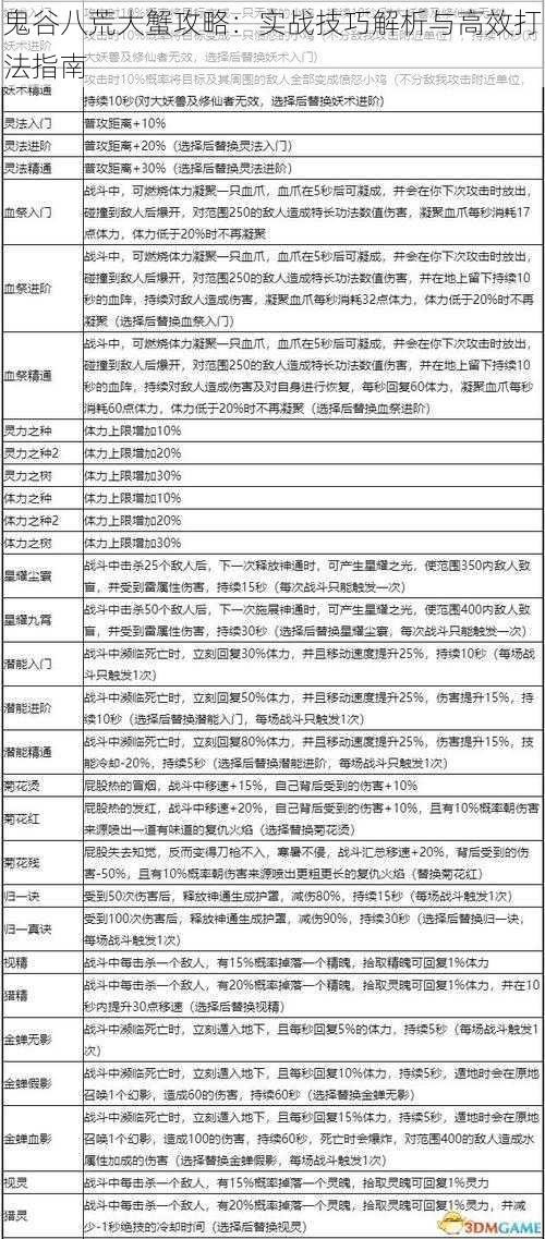 鬼谷八荒大蟹攻略：实战技巧解析与高效打法指南