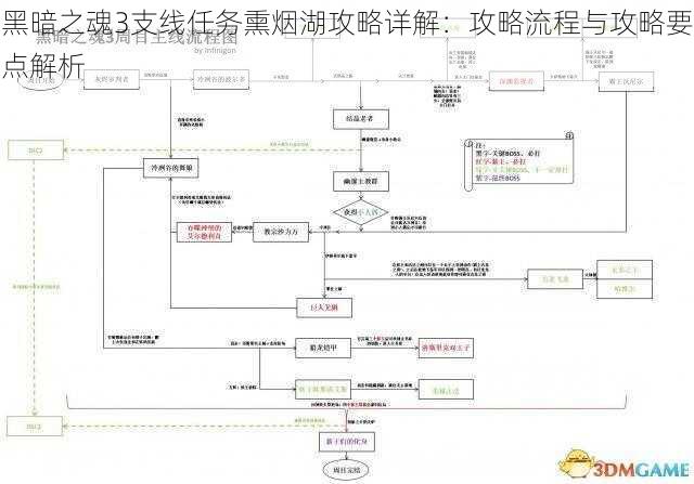 黑暗之魂3支线任务熏烟湖攻略详解：攻略流程与攻略要点解析