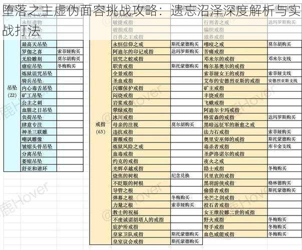 堕落之主虚伪面容挑战攻略：遗忘沼泽深度解析与实战打法