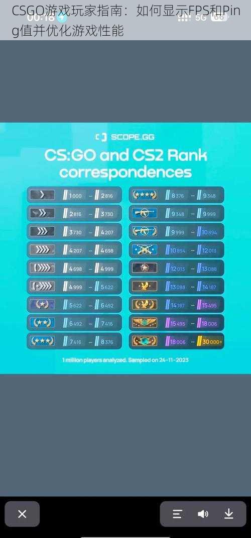 CSGO游戏玩家指南：如何显示FPS和Ping值并优化游戏性能