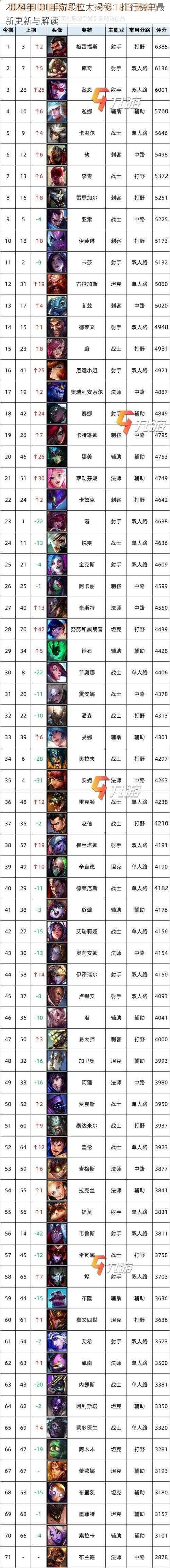 2024年LOL手游段位大揭秘：排行榜单最新更新与解读