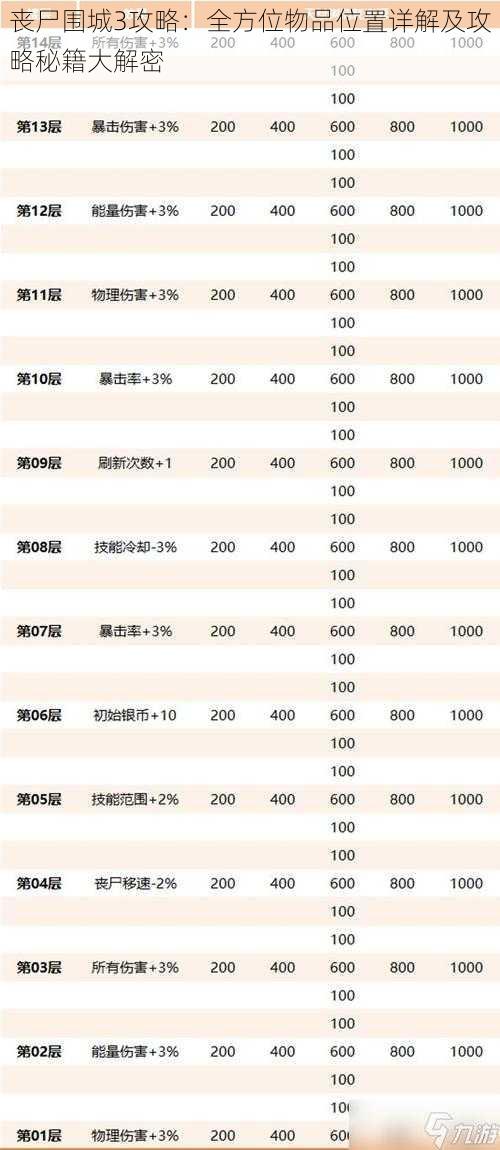 丧尸围城3攻略：全方位物品位置详解及攻略秘籍大解密