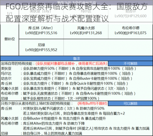 FGO尼禄祭再临决赛攻略大全：国服敌方配置深度解析与战术配置建议