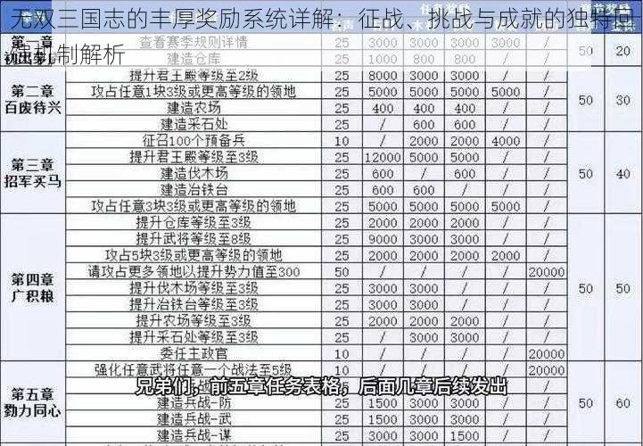 无双三国志的丰厚奖励系统详解：征战、挑战与成就的独特回馈机制解析