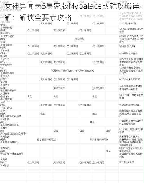 女神异闻录5皇家版Mypalace成就攻略详解：解锁全要素攻略