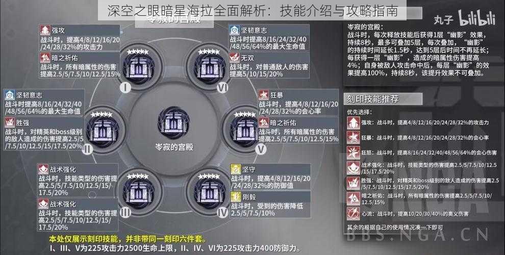 深空之眼暗星海拉全面解析：技能介绍与攻略指南