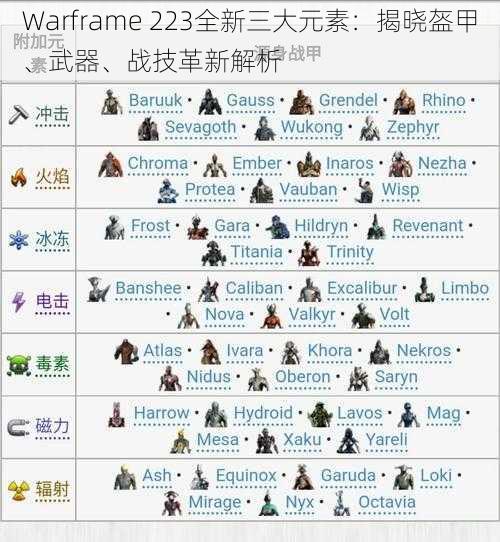 Warframe 223全新三大元素：揭晓盔甲、武器、战技革新解析