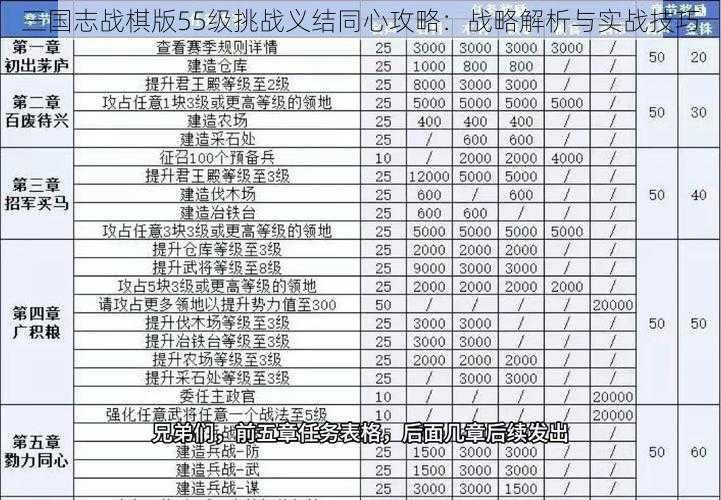 三国志战棋版55级挑战义结同心攻略：战略解析与实战技巧