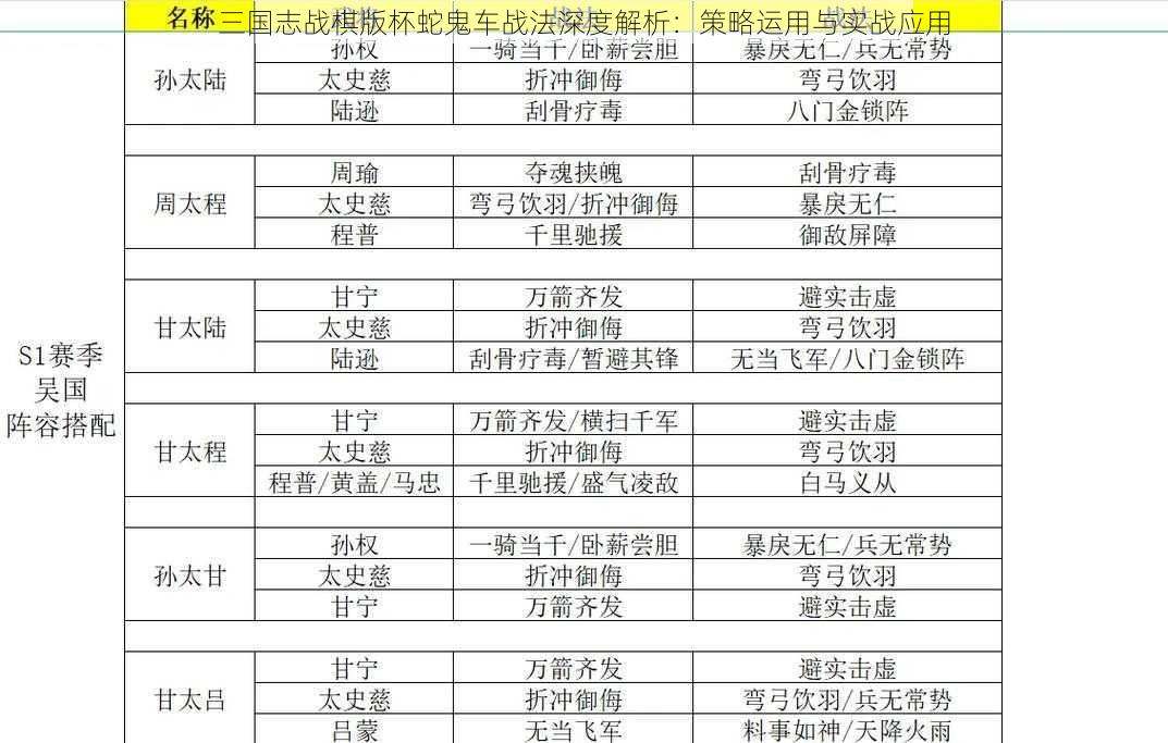 三国志战棋版杯蛇鬼车战法深度解析：策略运用与实战应用