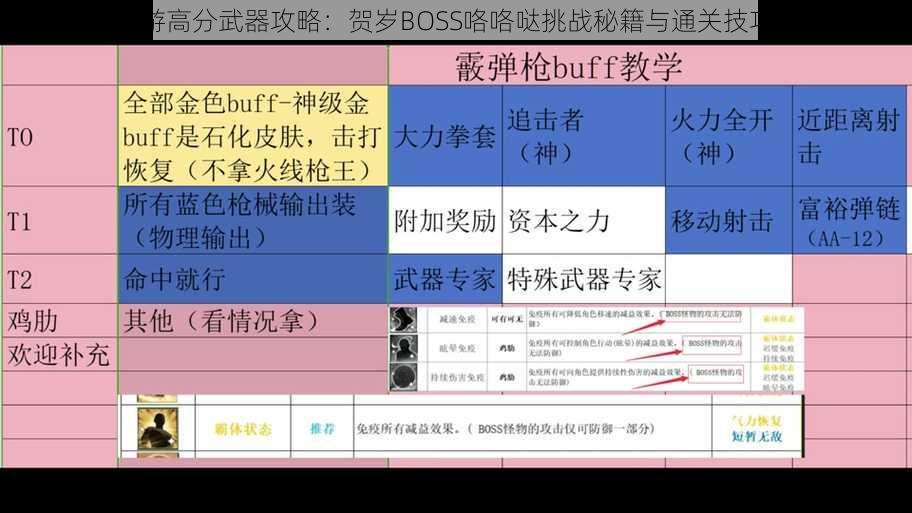 CF手游高分武器攻略：贺岁BOSS咯咯哒挑战秘籍与通关技巧详解