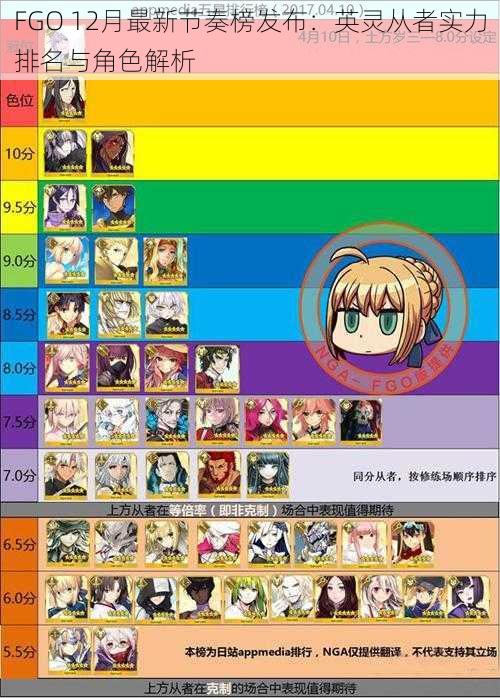 FGO 12月最新节奏榜发布：英灵从者实力排名与角色解析