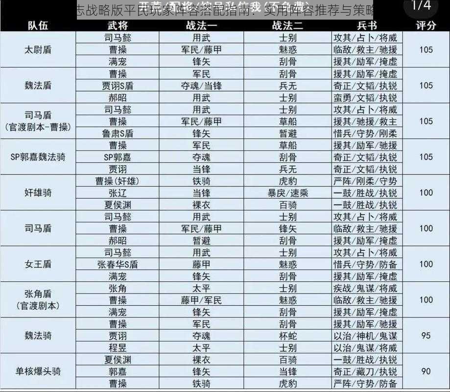 三国志战略版平民玩家阵容搭配指南：实用阵容推荐与策略分析