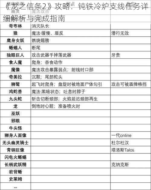 《龙之信条2》攻略：钝铁冷炉支线任务详细解析与完成指南