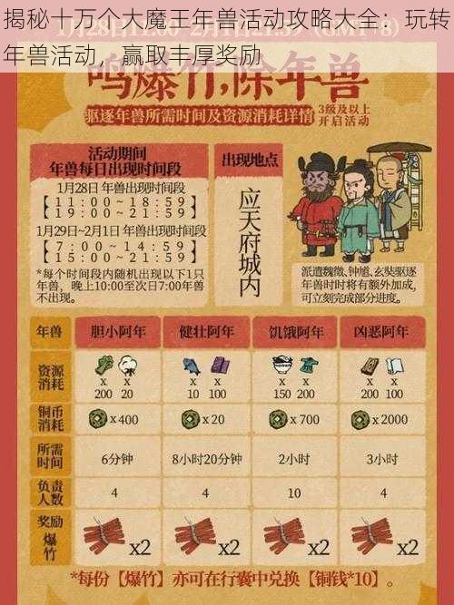 揭秘十万个大魔王年兽活动攻略大全：玩转年兽活动，赢取丰厚奖励