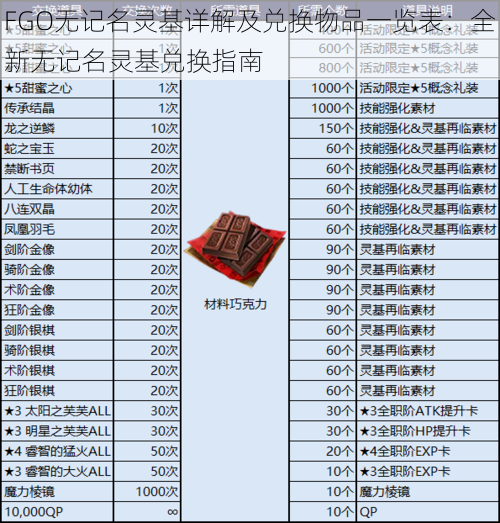 FGO无记名灵基详解及兑换物品一览表：全新无记名灵基兑换指南