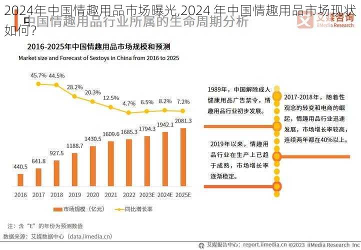 2024年中国情趣用品市场曝光,2024 年中国情趣用品市场现状如何？