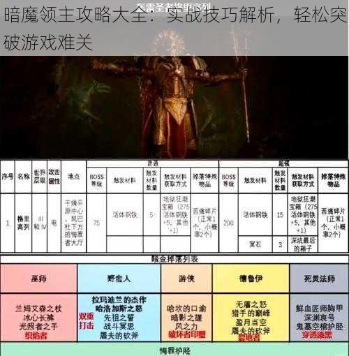 暗魔领主攻略大全：实战技巧解析，轻松突破游戏难关