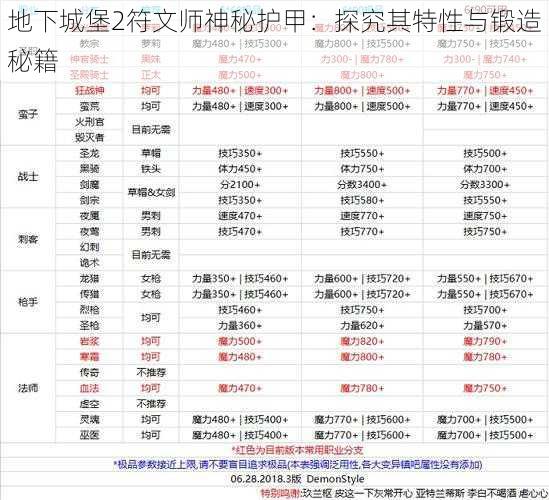 地下城堡2符文师神秘护甲：探究其特性与锻造秘籍