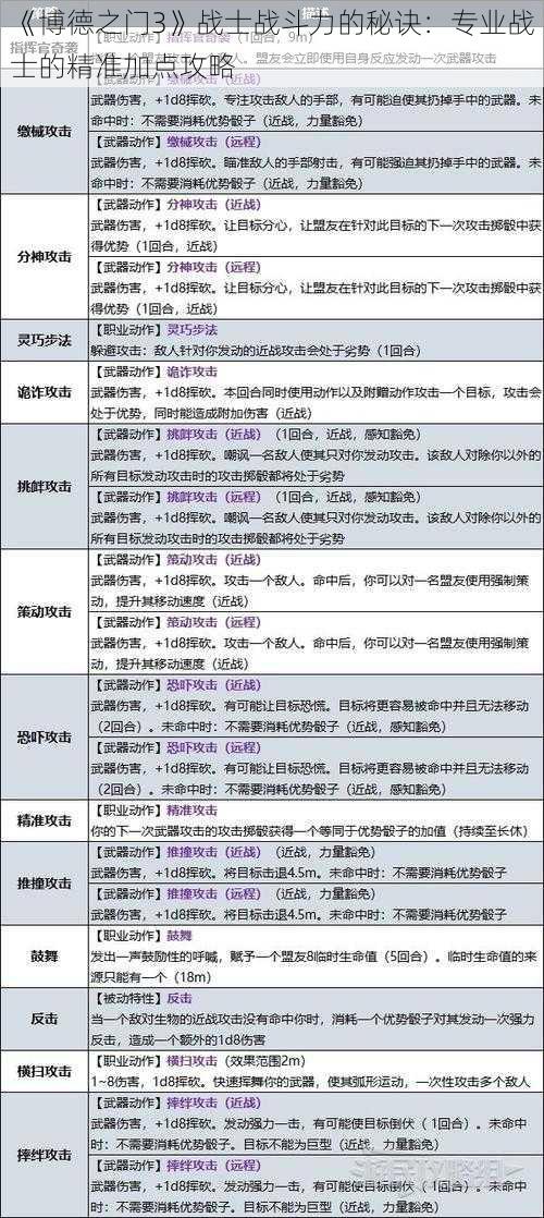 《博德之门3》战士战斗力的秘诀：专业战士的精准加点攻略