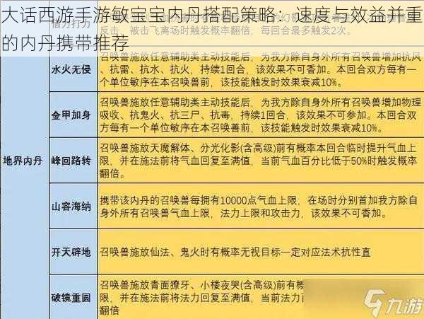 大话西游手游敏宝宝内丹搭配策略：速度与效益并重的内丹携带推荐