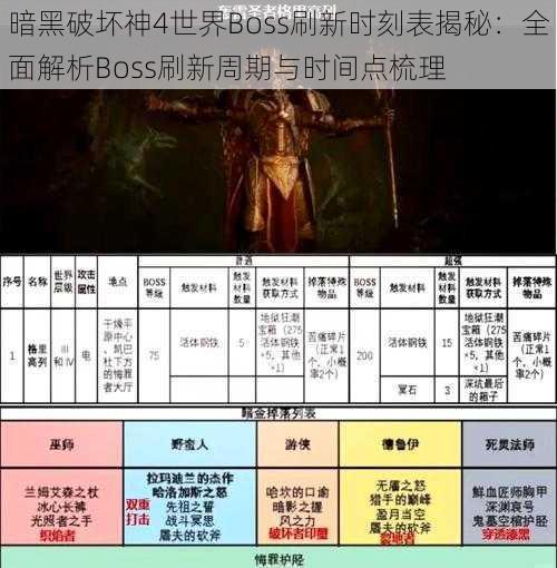 暗黑破坏神4世界Boss刷新时刻表揭秘：全面解析Boss刷新周期与时间点梳理